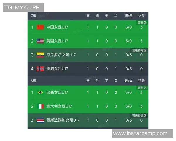 南京足球队强势领跑世界杯积分榜以52分稳居第一